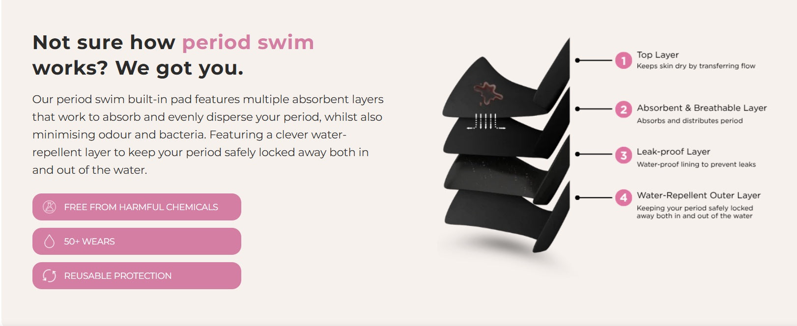 Adult Period Swim Bikini Brief