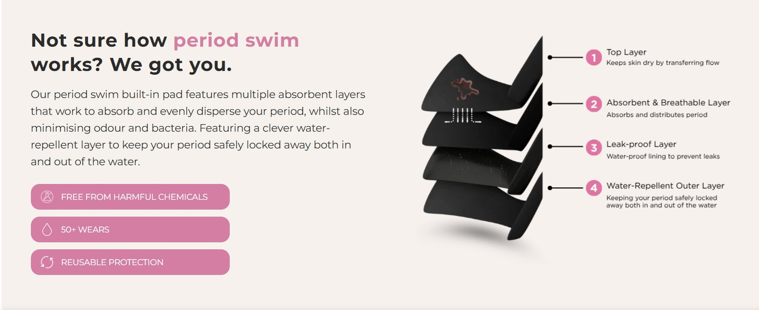 Adult Period Swim Bikini Brief